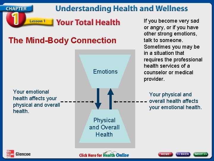 The Mind-Body Connection Emotions Your emotional health affects your physical and overall health. If