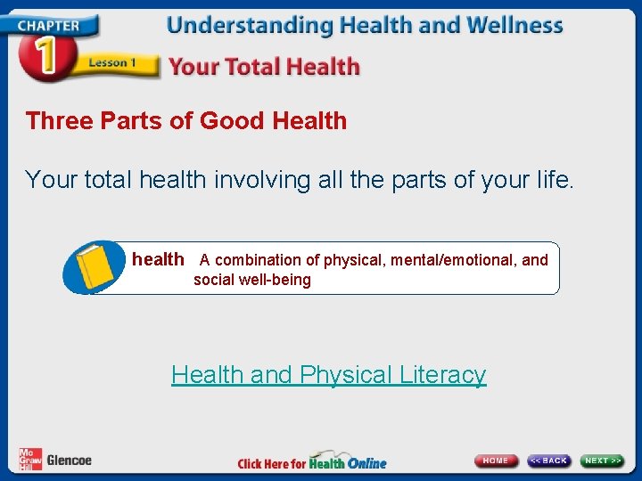 Three Parts of Good Health Your total health involving all the parts of your