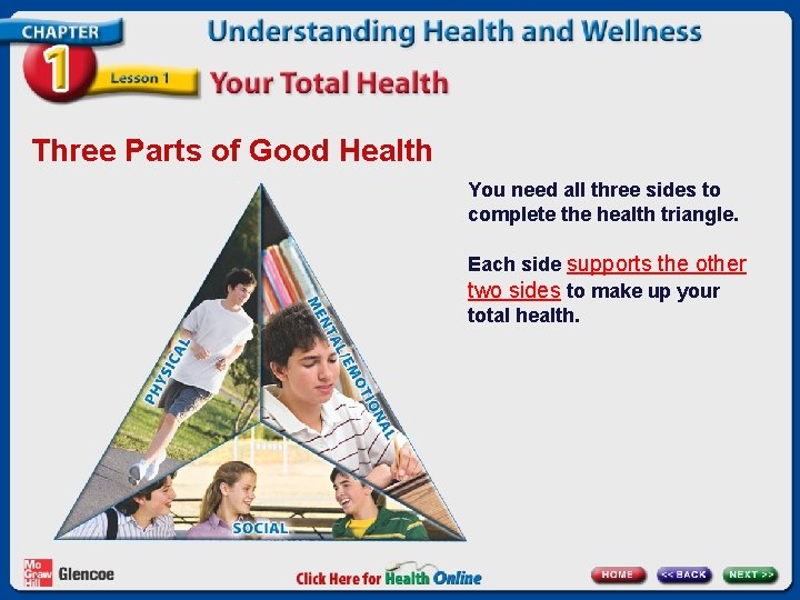 Three Parts of Good Health You need all three sides to complete the health