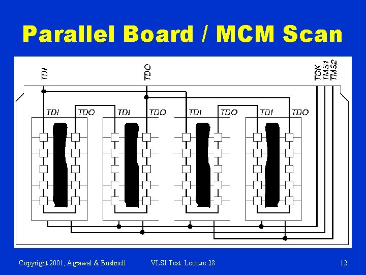 Parallel Board / MCM Scan Copyright 2001, Agrawal & Bushnell VLSI Test: Lecture 28