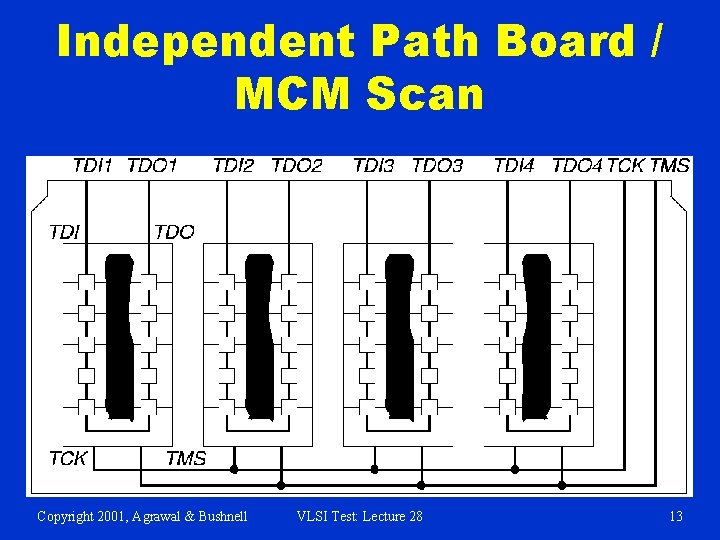 Independent Path Board / MCM Scan Copyright 2001, Agrawal & Bushnell VLSI Test: Lecture