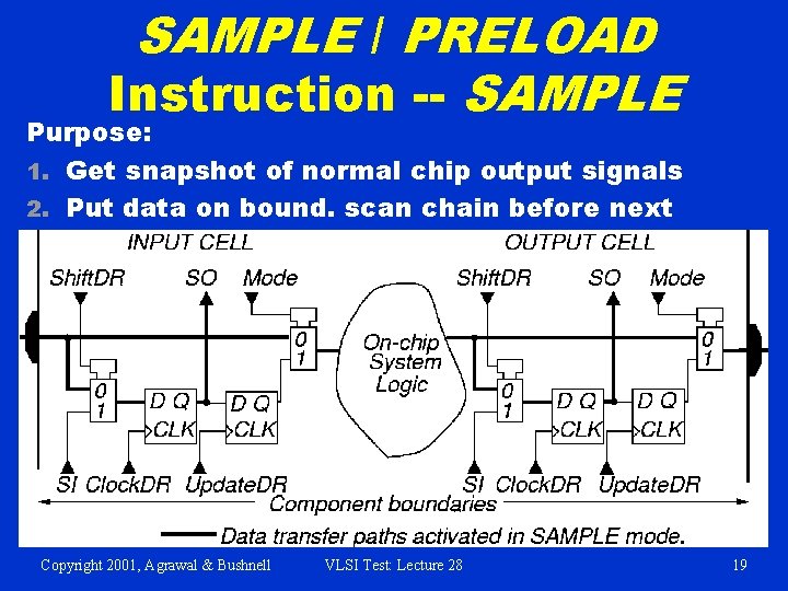 SAMPLE / PRELOAD Instruction -- SAMPLE Purpose: 1. Get snapshot of normal chip output