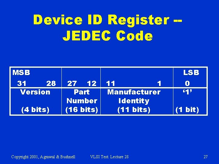 Device ID Register -JEDEC Code MSB 31 28 Version (4 bits) LSB 27 12