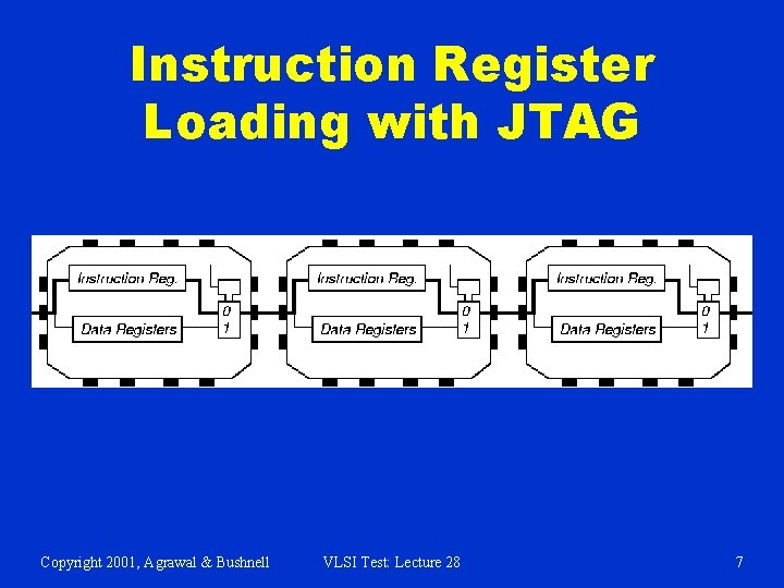 Instruction Register Loading with JTAG Copyright 2001, Agrawal & Bushnell VLSI Test: Lecture 28