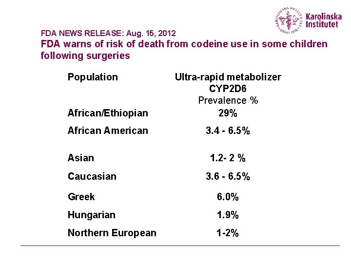 FDA NEWS RELEASE: Aug. 15, 2012 FDA warns of risk of death from codeine
