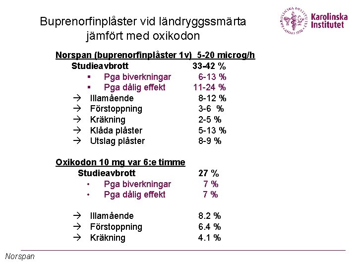 Buprenorfinplåster vid ländryggssmärta jämfört med oxikodon Norspan (buprenorfinplåster 1 v) 5 -20 microg/h Studieavbrott