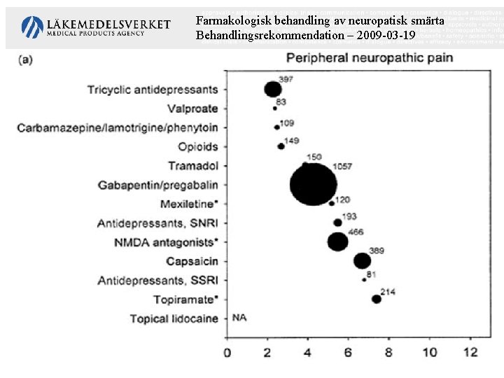 Farmakologisk behandling av neuropatisk smärta Behandlingsrekommendation – 2009 -03 -19 