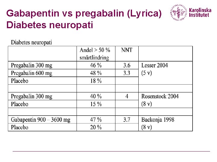 Gabapentin vs pregabalin (Lyrica) Diabetes neuropati 