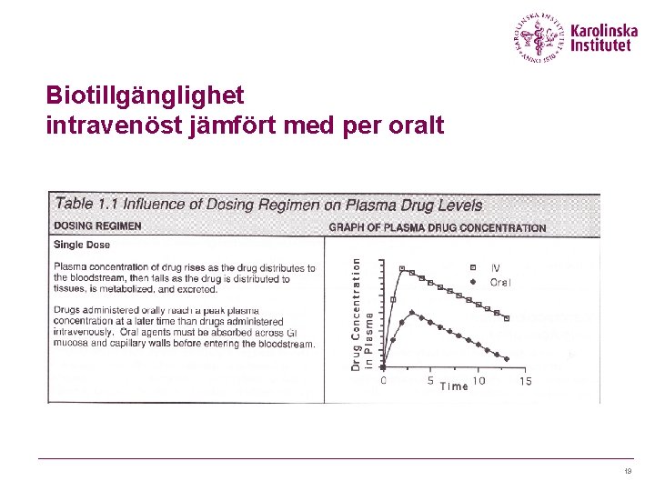 Biotillgänglighet intravenöst jämfört med per oralt 19 