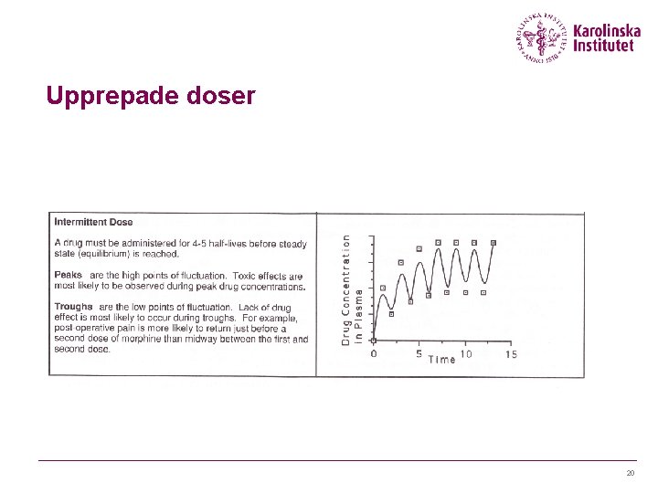 Upprepade doser 20 