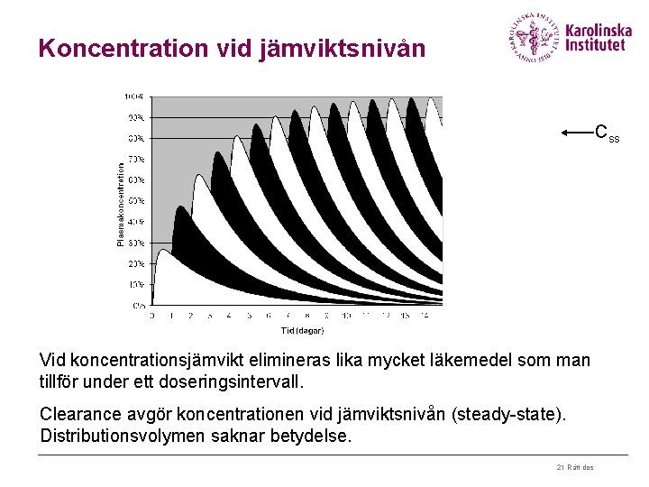 Koncentration vid jämviktsnivån Css Vid koncentrationsjämvikt elimineras lika mycket läkemedel som man tillför under