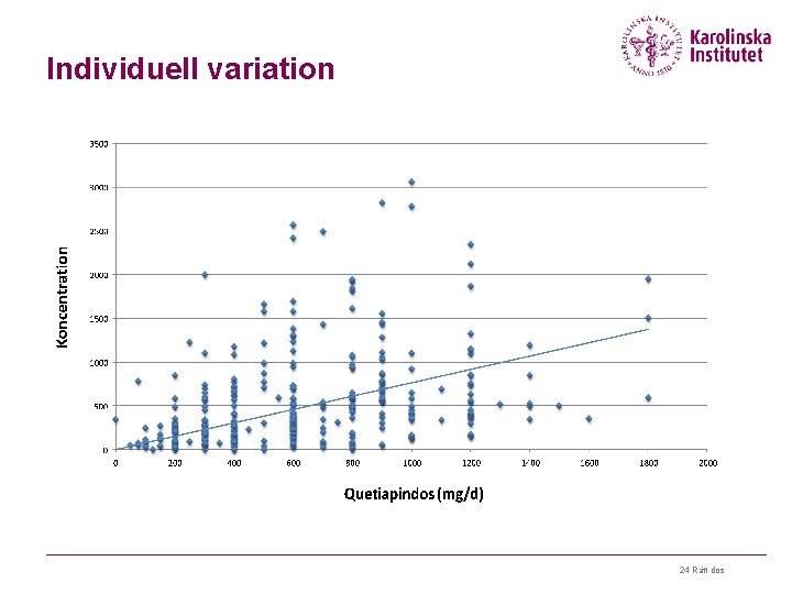 Individuell variation 24 Rätt dos 