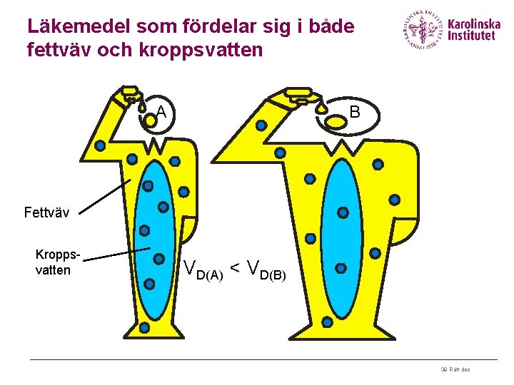 Läkemedel som fördelar sig i både fettväv och kroppsvatten A B Fettväv Kroppsvatten VD(A)