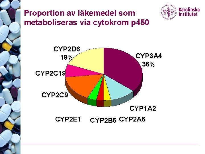 Proportion av läkemedel som metaboliseras via cytokrom p 450 CYP 2 D 6 19%