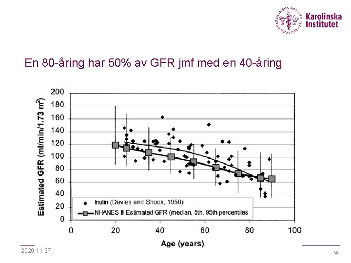 En 80 -åring har 50% av GFR jmf med en 40 -åring 2020 -11