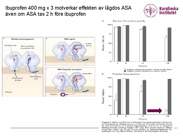 Ibuprofen 400 mg x 3 motverkar effekten av lågdos ASA även om ASA tas