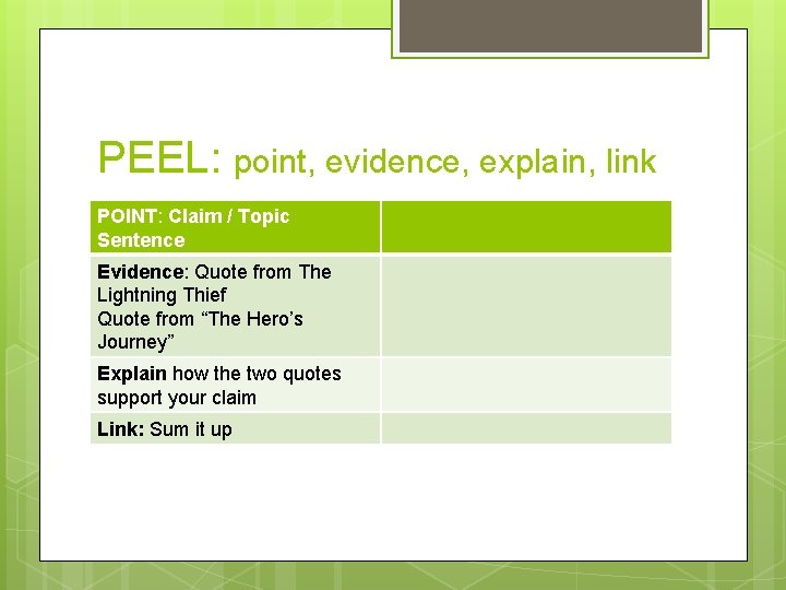 PEEL: point, evidence, explain, link POINT: Claim / Topic Sentence Evidence: Quote from The