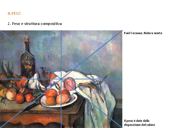 IL PESO 2. Peso e struttura compositiva Paul Cezanne, Natura morta Il peso è