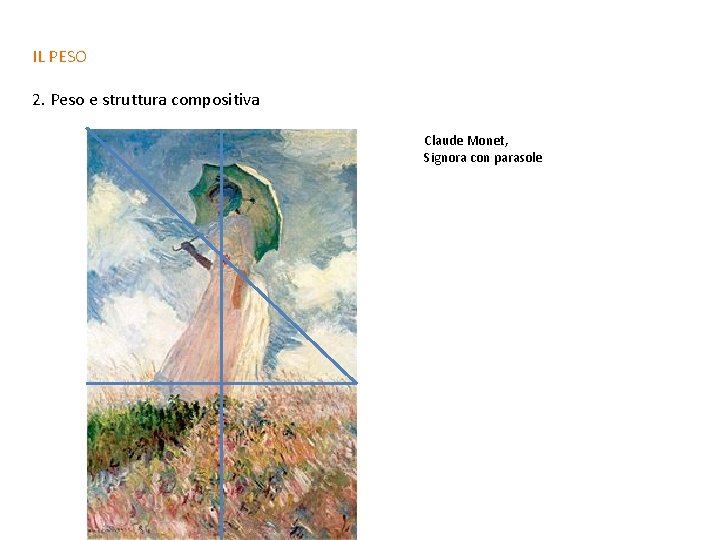 IL PESO 2. Peso e struttura compositiva Claude Monet, Signora con parasole 