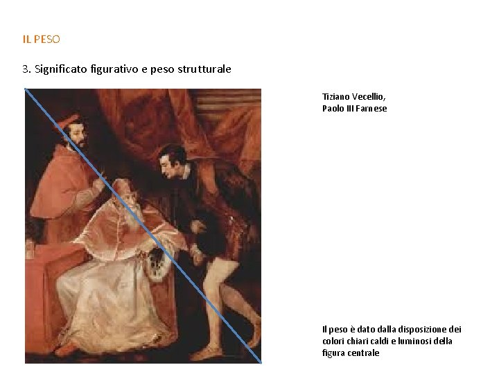 IL PESO 3. Significato figurativo e peso strutturale Tiziano Vecellio, Paolo III Farnese Il