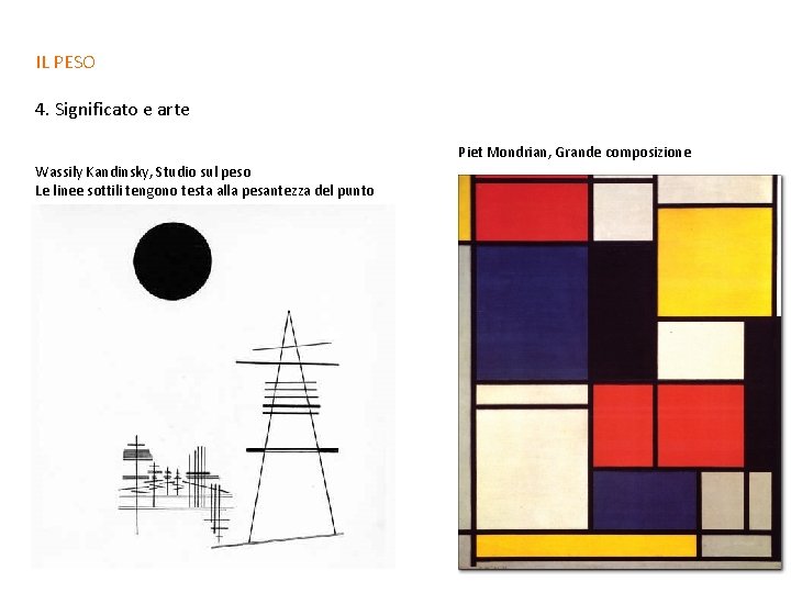 IL PESO 4. Significato e arte Piet Mondrian, Grande composizione Wassily Kandinsky, Studio sul