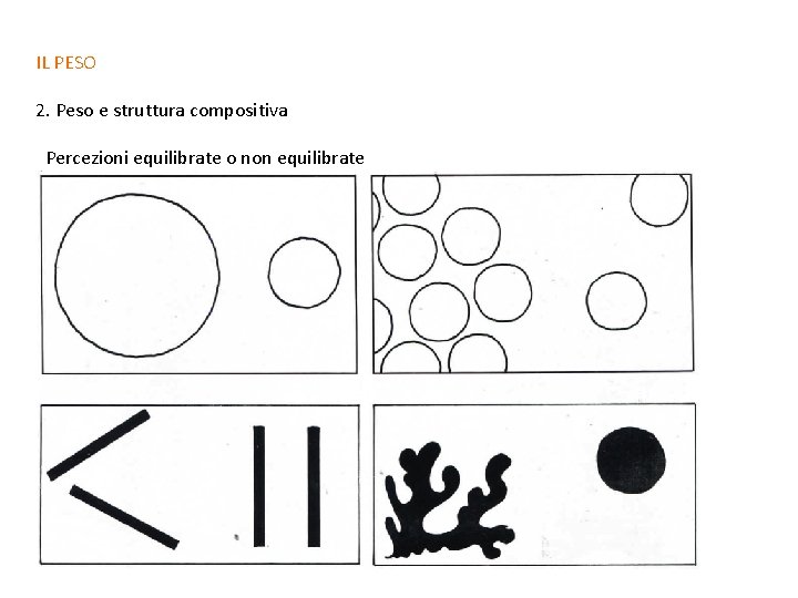 IL PESO 2. Peso e struttura compositiva Percezioni equilibrate o non equilibrate 