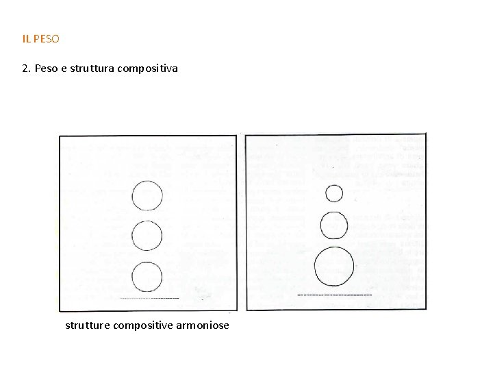 IL PESO 2. Peso e struttura compositiva strutture compositive armoniose 