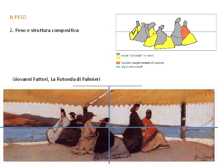 IL PESO 2. Peso e struttura compositiva Giovanni Fattori, La Rotonda di Palmieri 