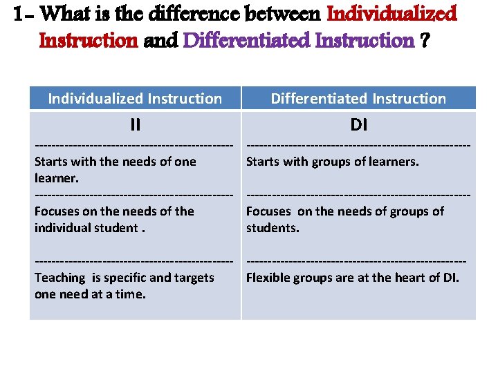 1 - What is the difference between Individualized Instruction and Differentiated Instruction ? Individualized