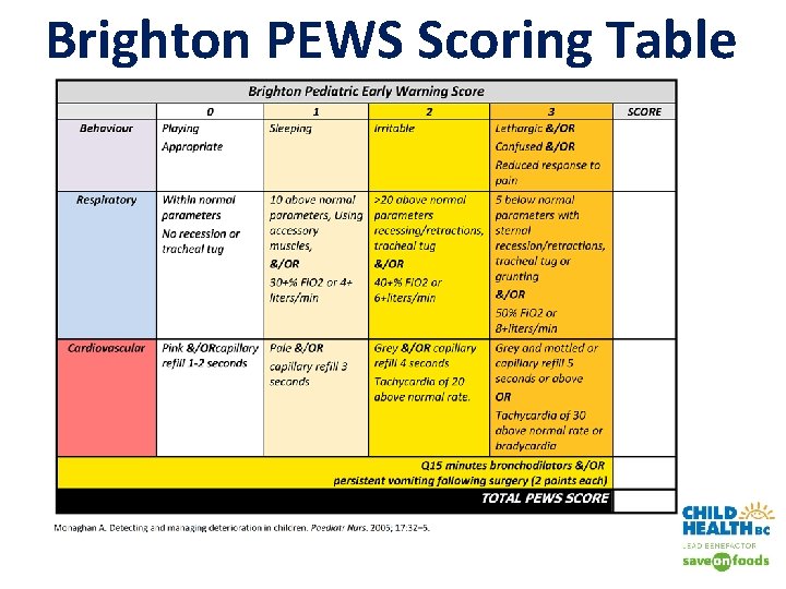 Brighton PEWS Scoring Table 