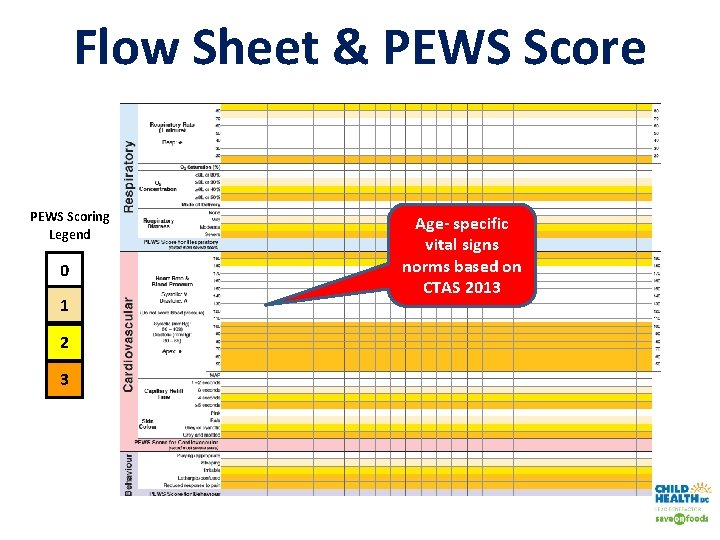 Flow Sheet & PEWS Score PEWS Scoring Legend 0 1 2 3 Age- specific