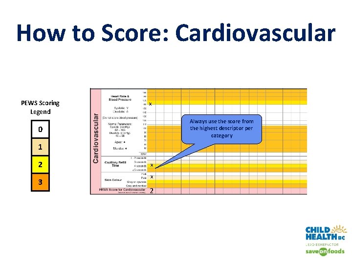 How to Score: Cardiovascular PEWS Scoring Legend x Always use the score from the