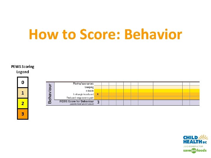 How to Score: Behavior PEWS Scoring Legend 0 1 x 2 3 3 