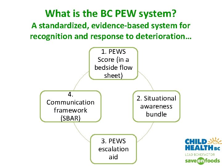 What is the BC PEW system? A standardized, evidence-based system for recognition and response