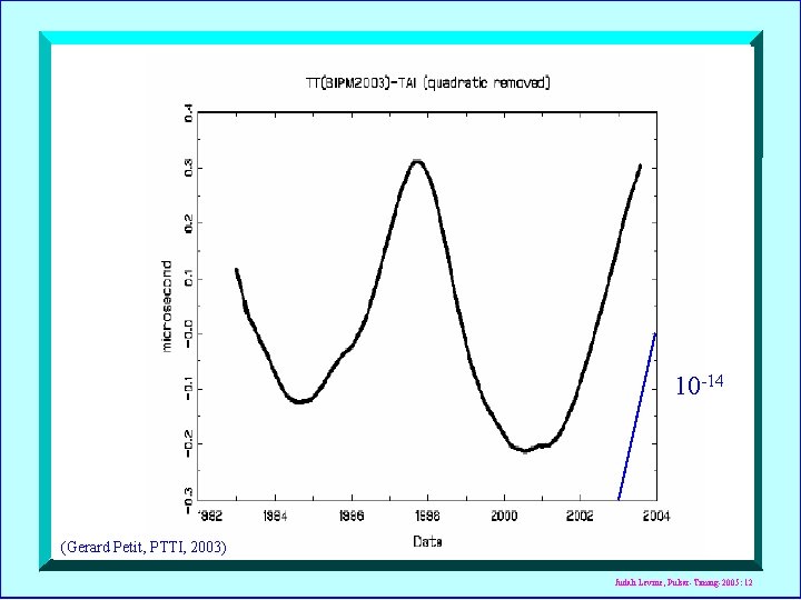 10 -14 (Gerard Petit, PTTI, 2003) Judah Levine, Pulsar-Timing-2005: 12 