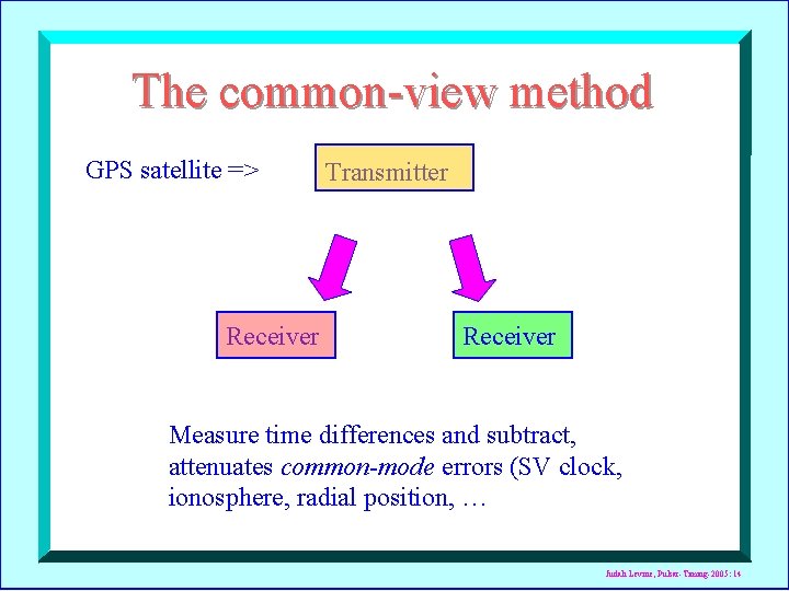 The common-view method GPS satellite => Receiver Transmitter Receiver Measure time differences and subtract,