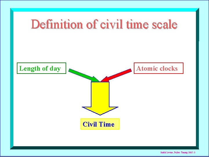 Definition of civil time scale Length of day Atomic clocks Civil Time Judah Levine,