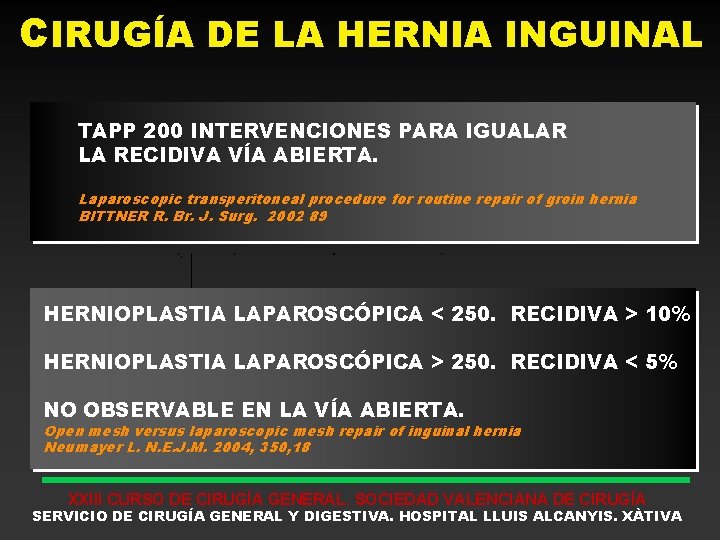 CIRUGÍA DE LA HERNIA INGUINAL TAPP 200 INTERVENCIONES PARA IGUALAR LA RECIDIVA VÍA ABIERTA.