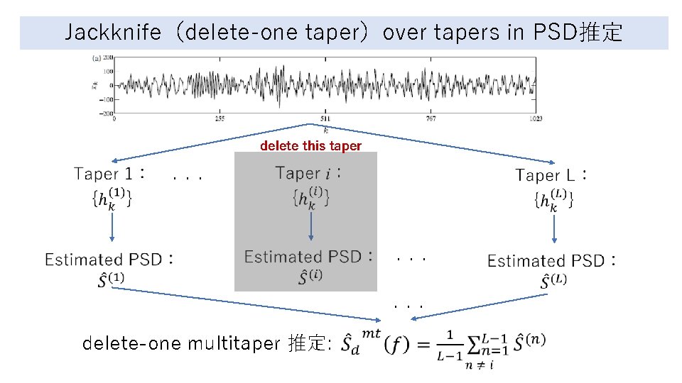 Jackknife（delete-one taper）over tapers in PSD推定 delete this taper ・・・ ・・・ delete-one multitaper 推定: 