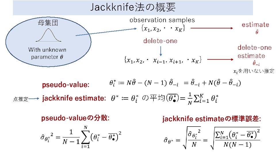 Jackknife法の概要 母集団 delete-one estimate 点推定 pseudo-value: jackknife estimate: pseudo-valueの分散: jackknife estimateの標準誤差: 