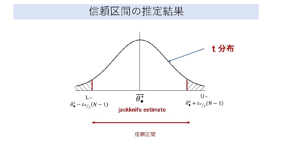 Jackknifing Multitaper Spectral Estimates Yagami Seminar 32018 Nozomu