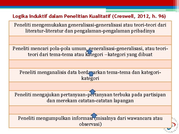 Logika Induktif dalam Penelitian Kualitatif (Creswell, 2012, h. 96) Peneliti mengemukakan generalisasi-generalisasi atau teori-teori