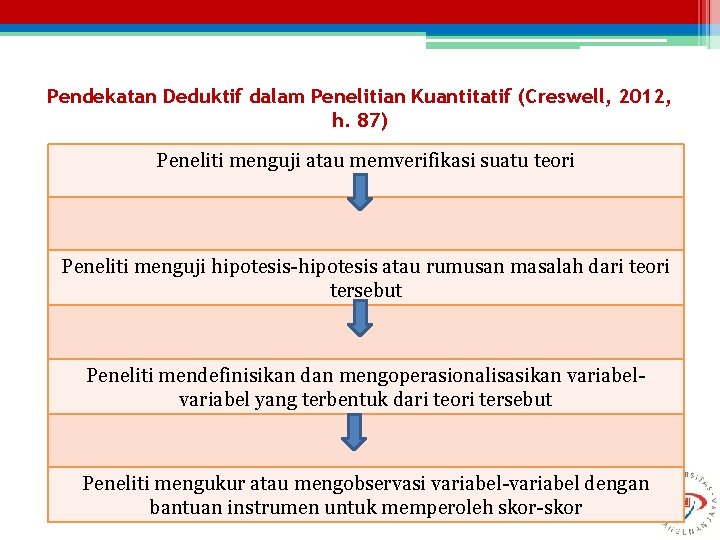 Pendekatan Deduktif dalam Penelitian Kuantitatif (Creswell, 2012, h. 87) Peneliti menguji atau memverifikasi suatu