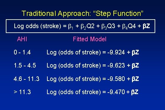 Traditional Approach: “Step Function” Log odds (stroke) = 1 + 2 Q 2 +