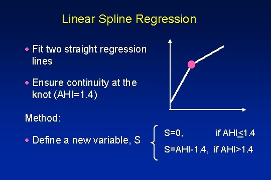Linear Spline Regression · Fit two straight regression lines · Ensure continuity at the