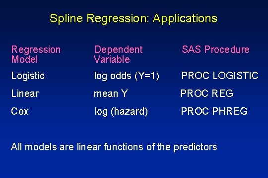 Spline Regression: Applications Regression Model Dependent Variable SAS Procedure Logistic log odds (Y=1) PROC