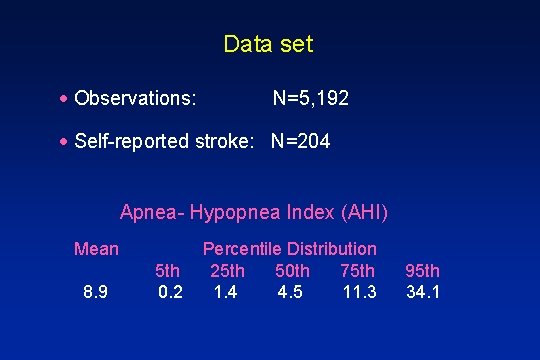 Data set · Observations: N=5, 192 · Self-reported stroke: N=204 Apnea- Hypopnea Index (AHI)