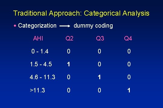 Traditional Approach: Categorical Analysis · Categorization dummy coding AHI Q 2 Q 3 Q