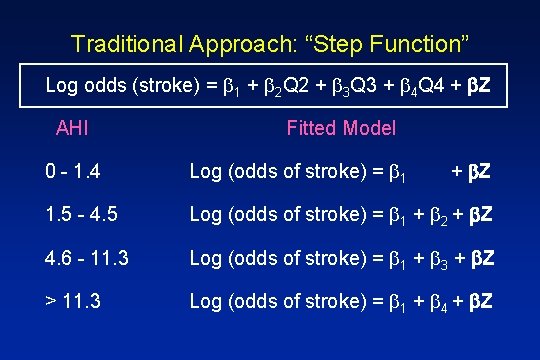 Traditional Approach: “Step Function” Log odds (stroke) = 1 + 2 Q 2 +