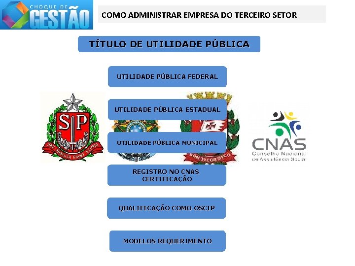 COMO ADMINISTRAR EMPRESA DO TERCEIRO SETOR TÍTULO DE UTILIDADE PÚBLICA FEDERAL UTILIDADE PÚBLICA ESTADUAL